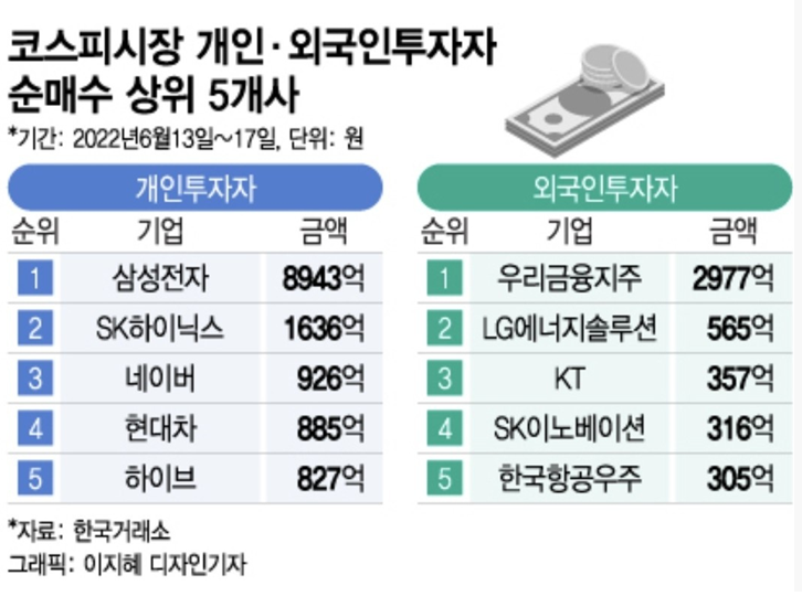 오만전자, 삼성전자
