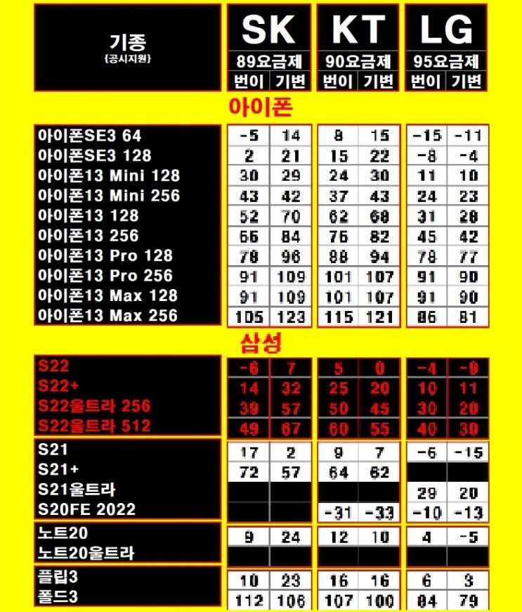 칠곡 휴대폰성지 6월20일 시세표 톺아보기