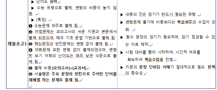  2022년 1학기 중간고사 제물포고 1학년 영어 총평