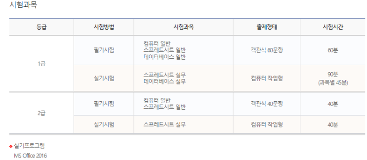  강동컴활학원 취업, 이직에 필요한 필수 사무 오피스 자격증 방학동안 단기적으로 취득해보자