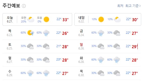  [일기.3] 장마 전 무더위. 지금 내가 게으른게 날씨 탓일까? ㅋㅋ
