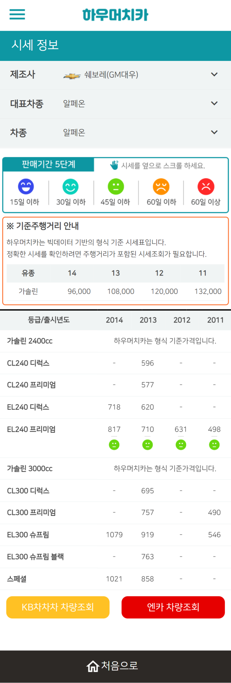 하우머치카 2022년 6월 알페온 중고차시세.가격표 하우머치카 2022년 6월 알페온 중고차시세.가격표
