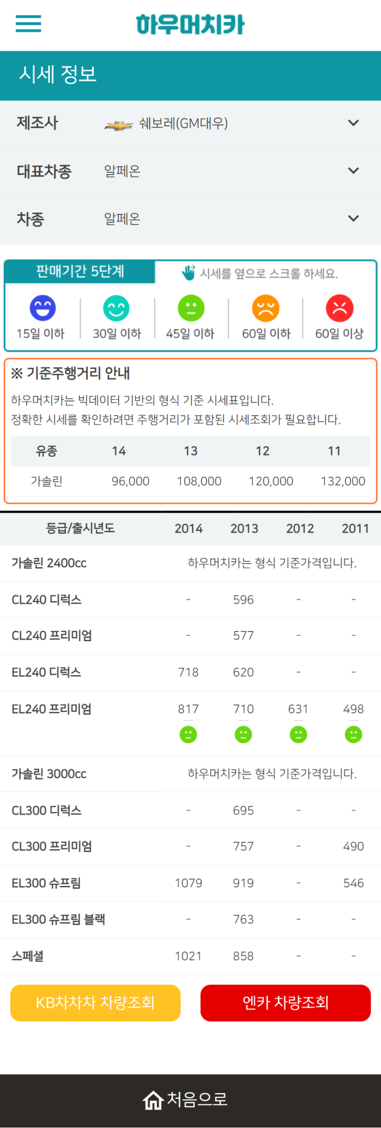 하우머치카 2022년 6월 알페온 중고차시세.가격표