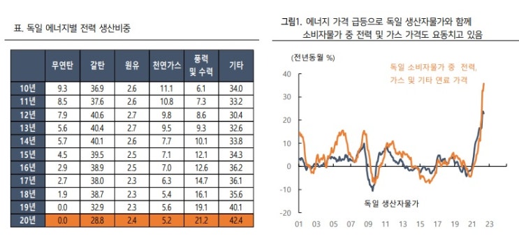 <에너지 대란> 뒷걸음치는 독일 탄소제로 정책 <에너지 대란> 뒷걸음치는 독일 탄소제로 정책