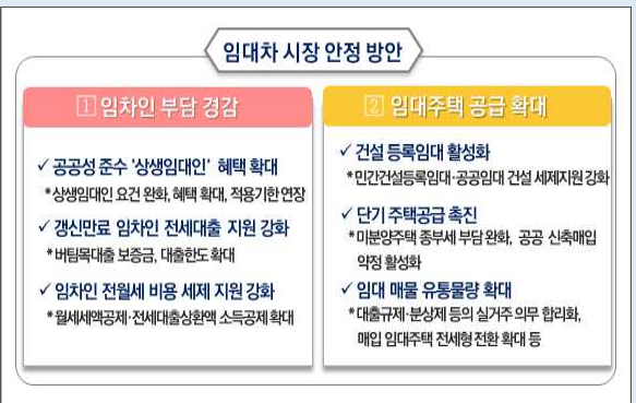  5%이내로 전셋값 인상하는 '상생 임대인'에 대한 혜택