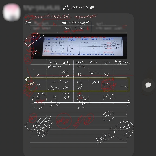  기업상조, 남동스카이장례문화원 장례식 비용은 어떻게 될까?