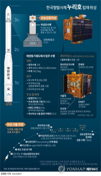 [누리호 성공] 실제 작동하는 위성들 탑재…임무는?