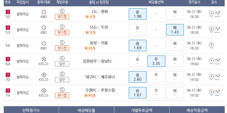 프로토 화요일 저녁 KBO + K리그 올킬 적중 프로토 화요일 저녁 KBO + K리그 올킬 적중