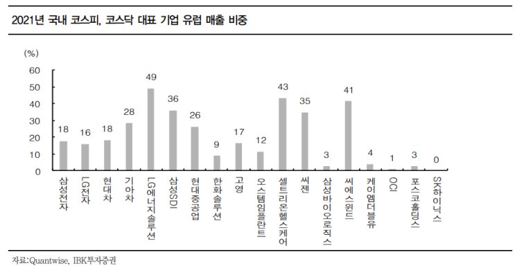  [2022.06.21 유럽 경기 둔화 리스크도 가시권]