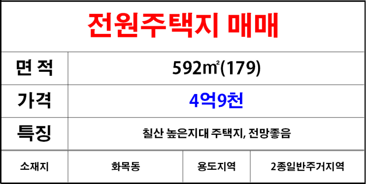  김해칠산(화목동)전원주택지매매
