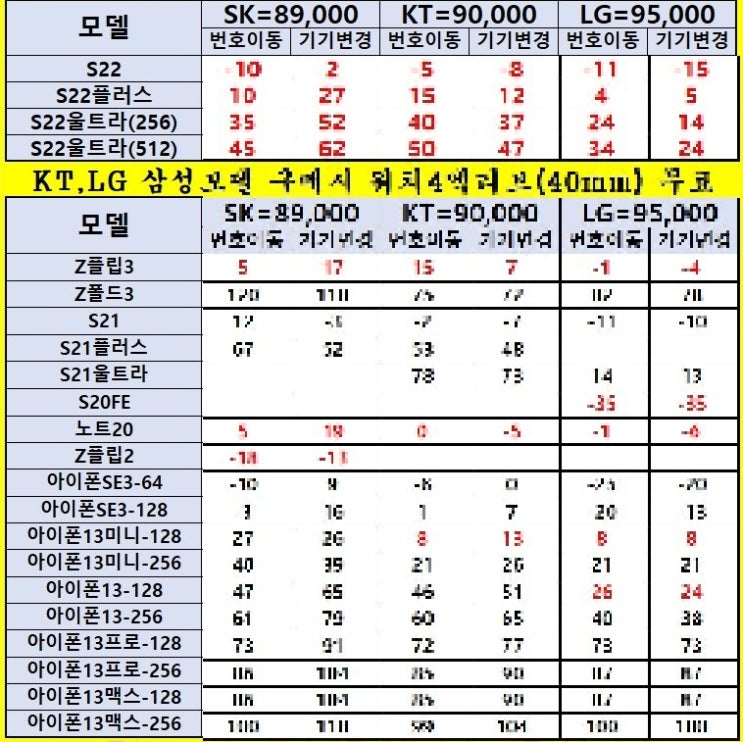 본오동 휴대폰성지 6월20일 시세표 봐요 본오동 휴대폰성지 6월20일 시세표 봐요