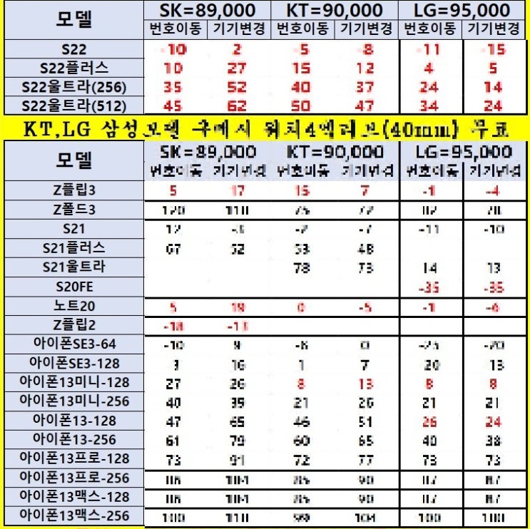 본오동 휴대폰성지 6월20일 시세표 봐요