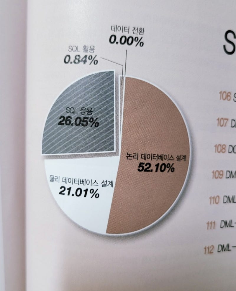 정보처리기사필기 3과목 요약정리(SQL, DDL, DISTINCT 등) : 네이버 블로그