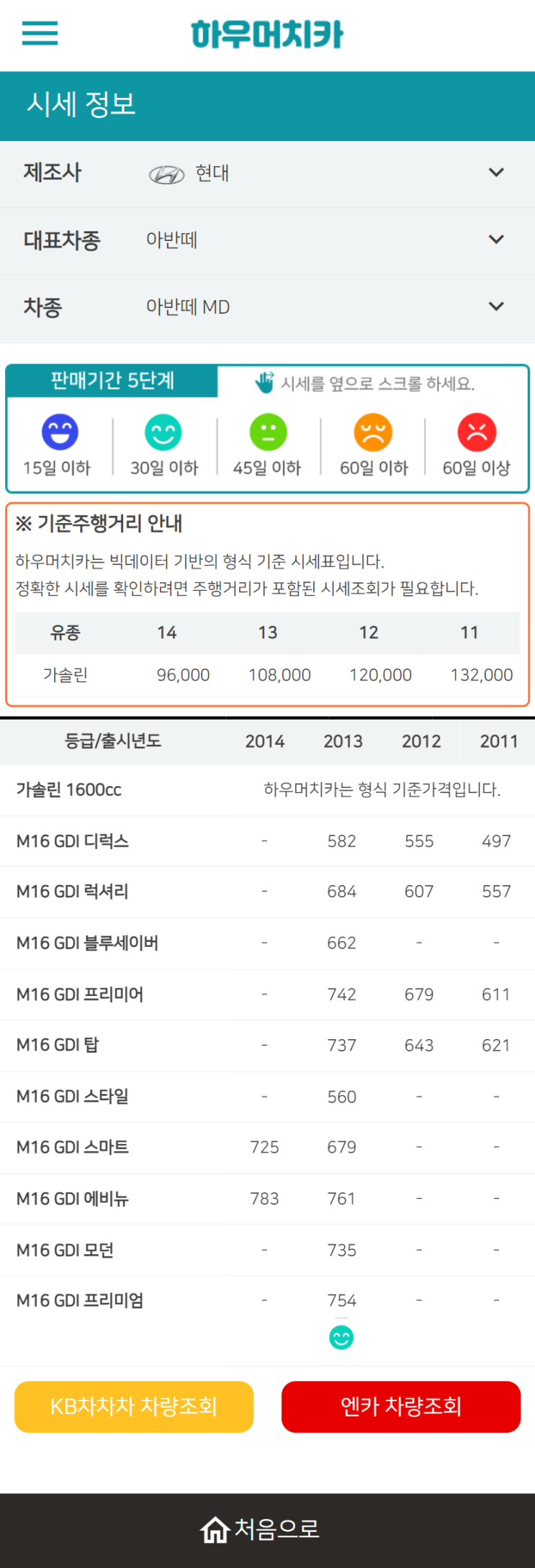 하우머치카 2022년 6월 아반떼 MD 중고차시세.가격표 하우머치카 2022년 6월 아반떼 MD 중고차시세.가격표