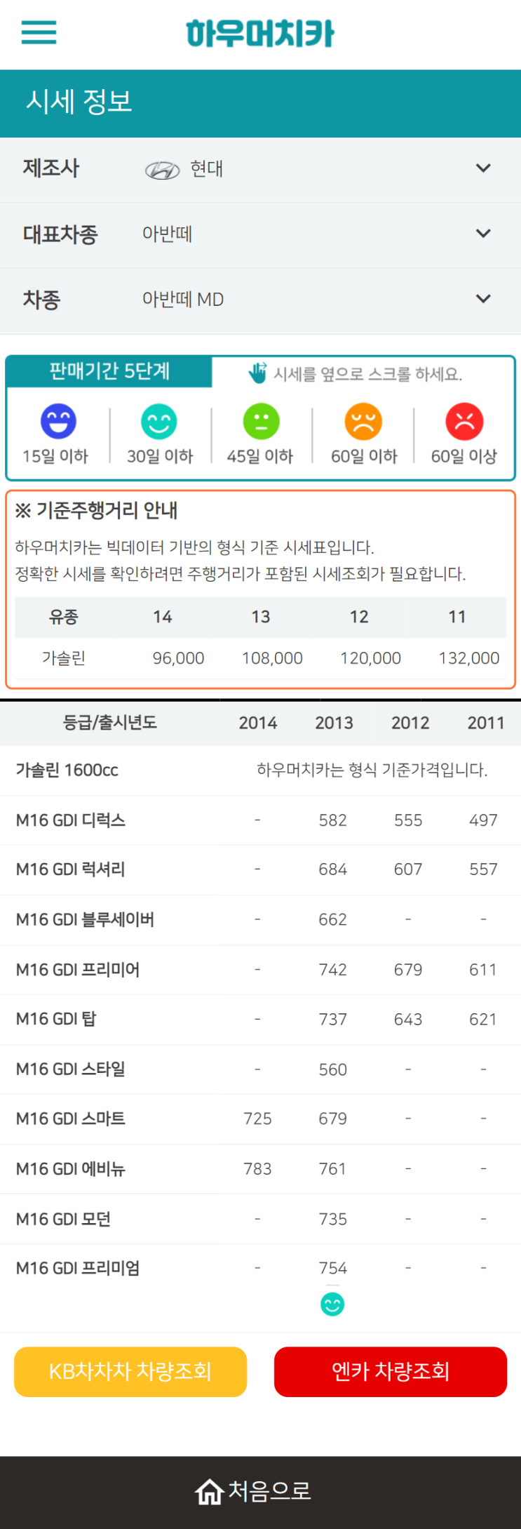 하우머치카 2022년 6월 아반떼 MD 중고차시세.가격표