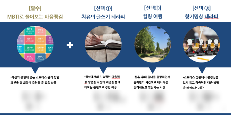  금융 'M사' 마음챙김 직원 힐링프로그램 운영 (1:1 맞춤형 힐링교육 )