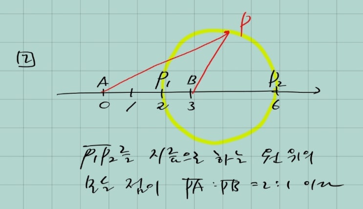  (고1-1학기기말)아폴로니우스의 원-각의 이등분선 정리 연계