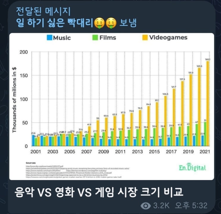  5분만에 읽는 돈되는 뉴스(2022.6.21.)