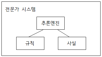  논리와 명제(3)