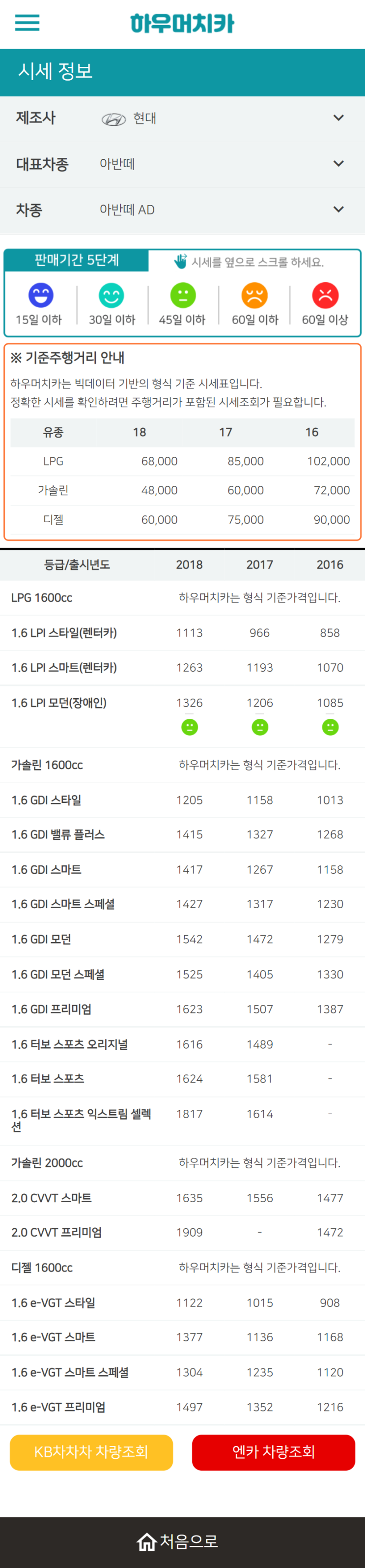 하우머치카 2022년 6월 아반떼 AD 중고차시세.가격표