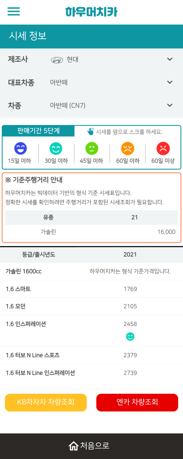 하우머치카 2022년 6월 아반떼 (CN7) 중고차시세.가격표