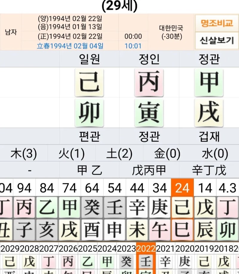 남주혁 사주와 이준석(국민의힘 당 대표) 사주의 공통점은? : 네이버 블로그