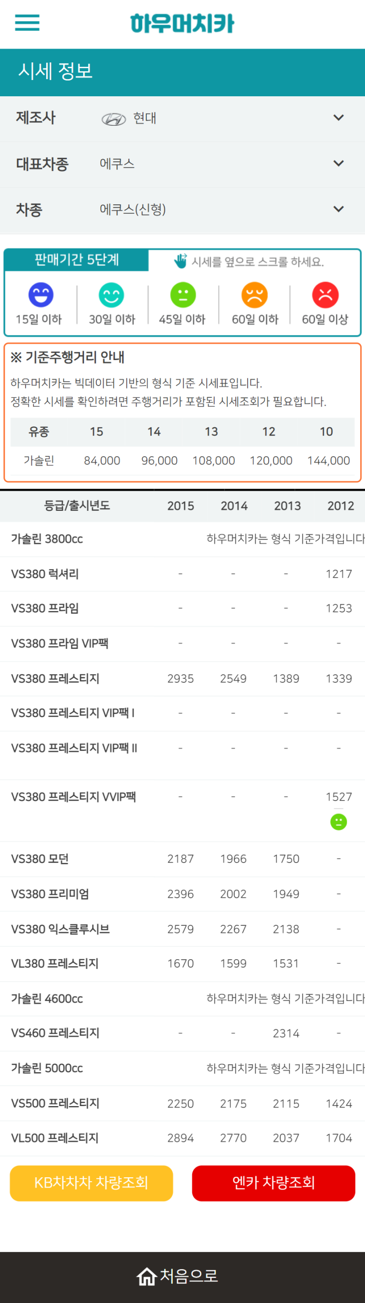 하우머치카 2022년 6월 에쿠스(신형) 중고차시세.가격표 하우머치카 2022년 6월 에쿠스(신형) 중고차시세.가격표