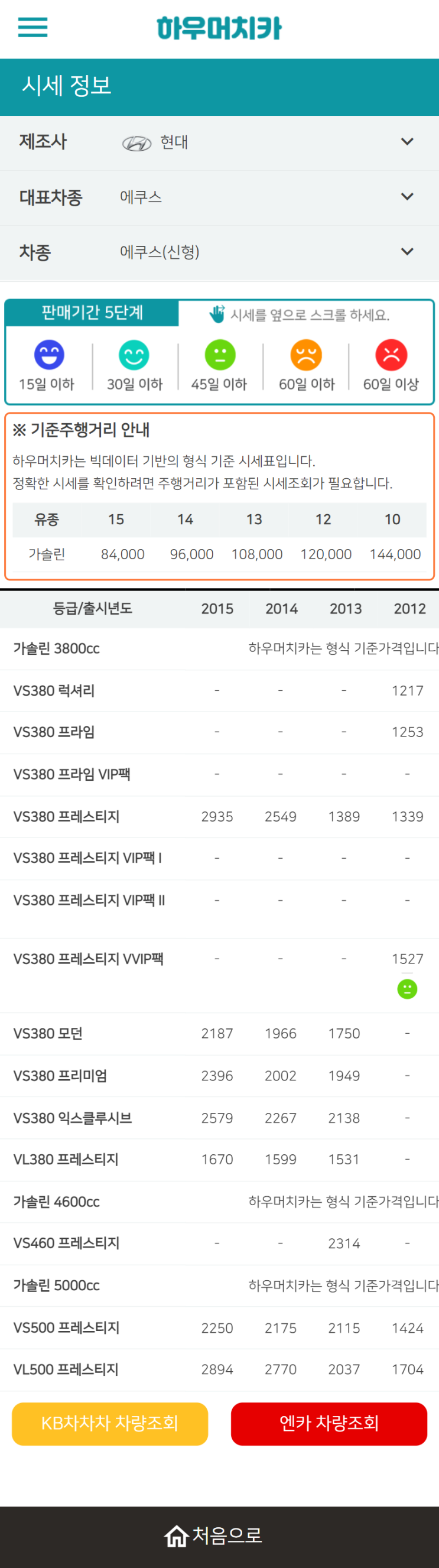 하우머치카 2022년 6월 에쿠스(신형) 중고차시세.가격표