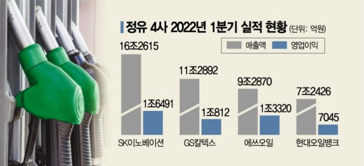 정유사 초과이윤 환수 꺼내든 정치권