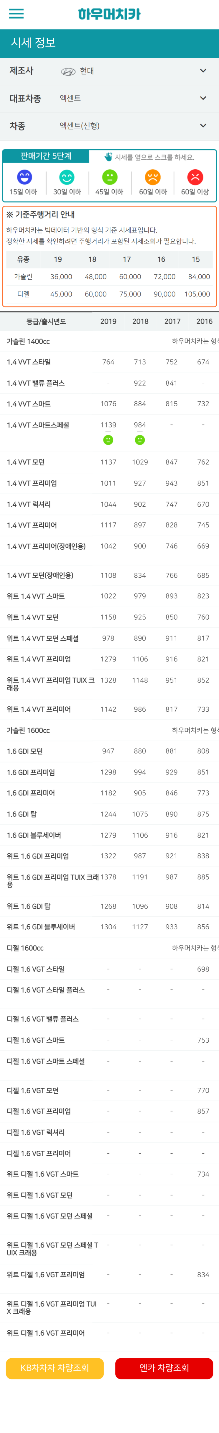 하우머치카 2022년 6월 엑센트(신형) 중고차시세.가격표