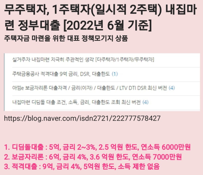 내집마련 디딤돌대출조건 금리 한도 서류까지 모두 정리!