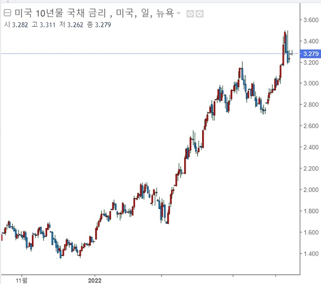 &lt;뉴욕 증시&gt; 낙폭 과대에 따른 2% 수준 반등