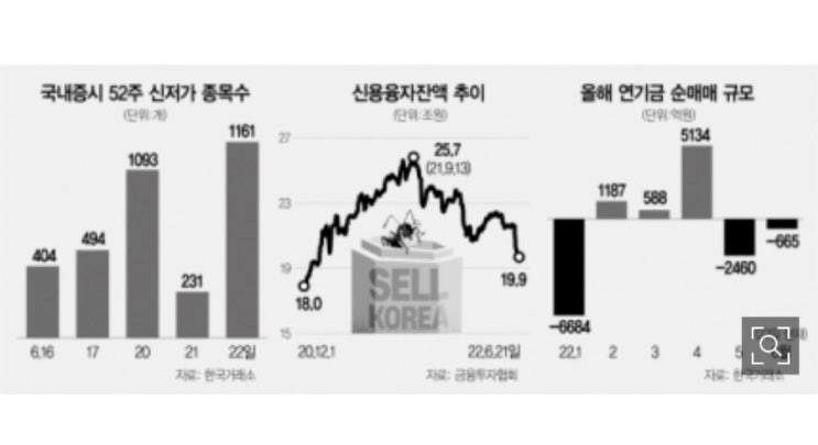 검은수요일, 금융패닉!  코스피, 코스닥 빅폭락 어게인! 연저점 밑으로 이틀만에 또 추락 