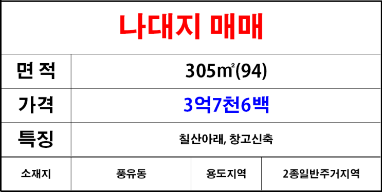  김해칠산(풍유동)나대지매매,칠산아래,서김해IC가까움