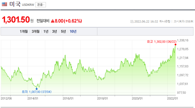 폭락장에서의 대처