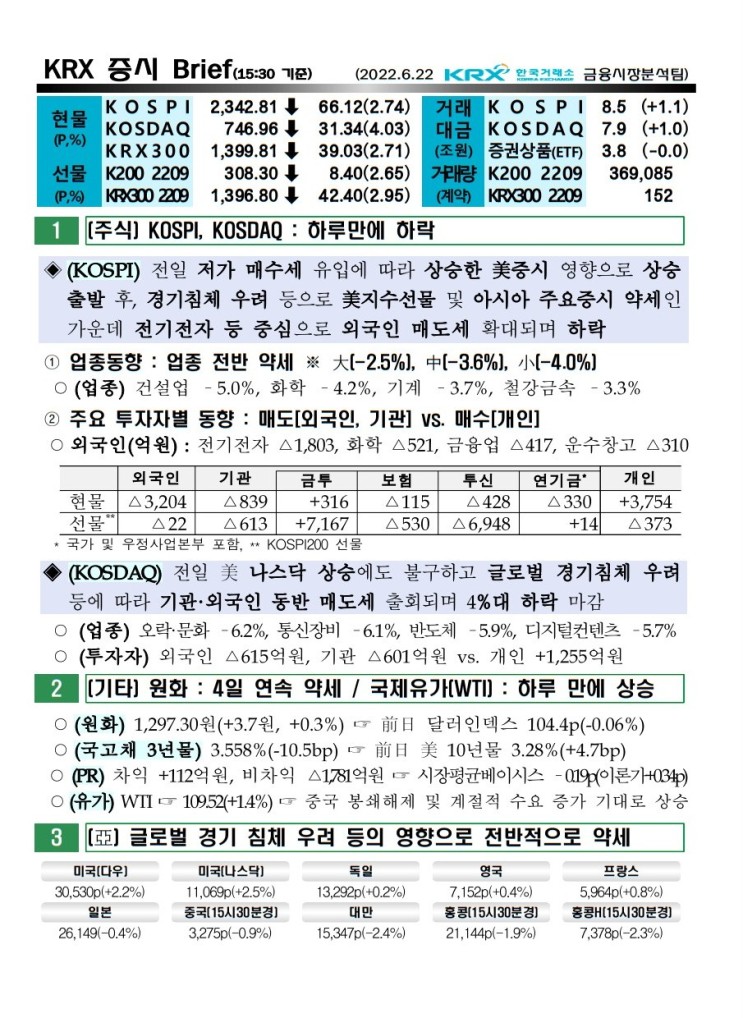 2022년 06월 22일 증시 요약 코스피 코스닥 원달러환율 유가 국고채 인덱스 한국거래소 KRX WTI