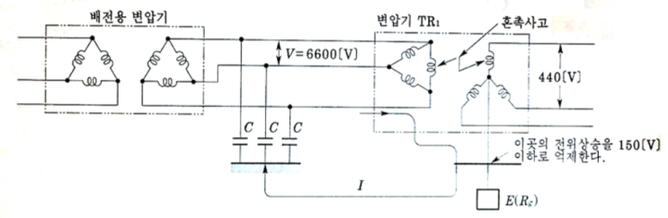 변압기 고·저압 혼촉사고와 지락전류 및 충전전류