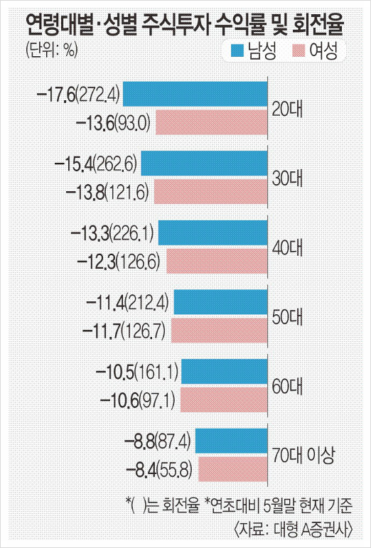 [322] 주식투자 최고수는 70대 여성? 핵심은 OOO!