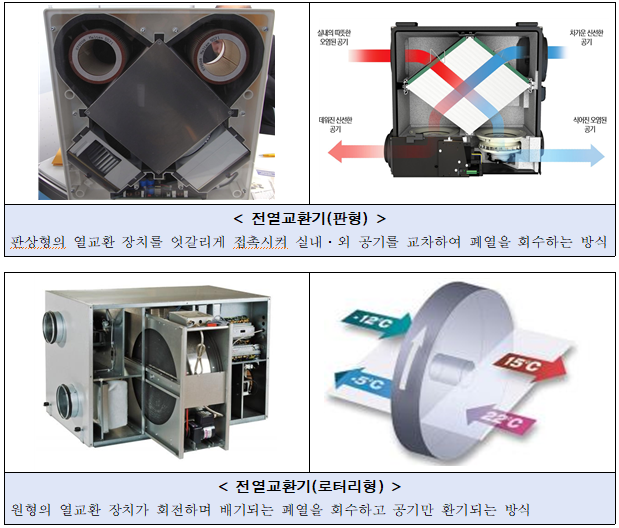  서울시, 저탄소건물 지원 확대…무이자로 고효율 환기설비 교체