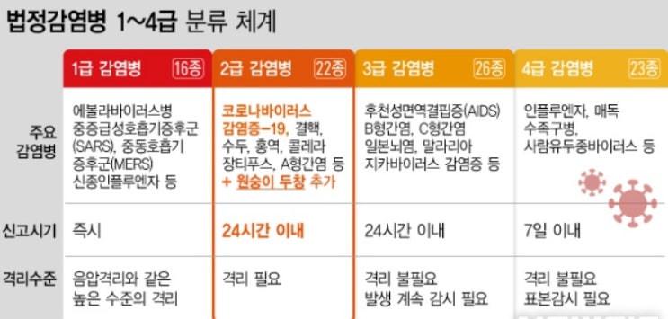 국내 첫 원숭이두창 의심환자 신고 국내 첫 원숭이두창 의심환자 신고