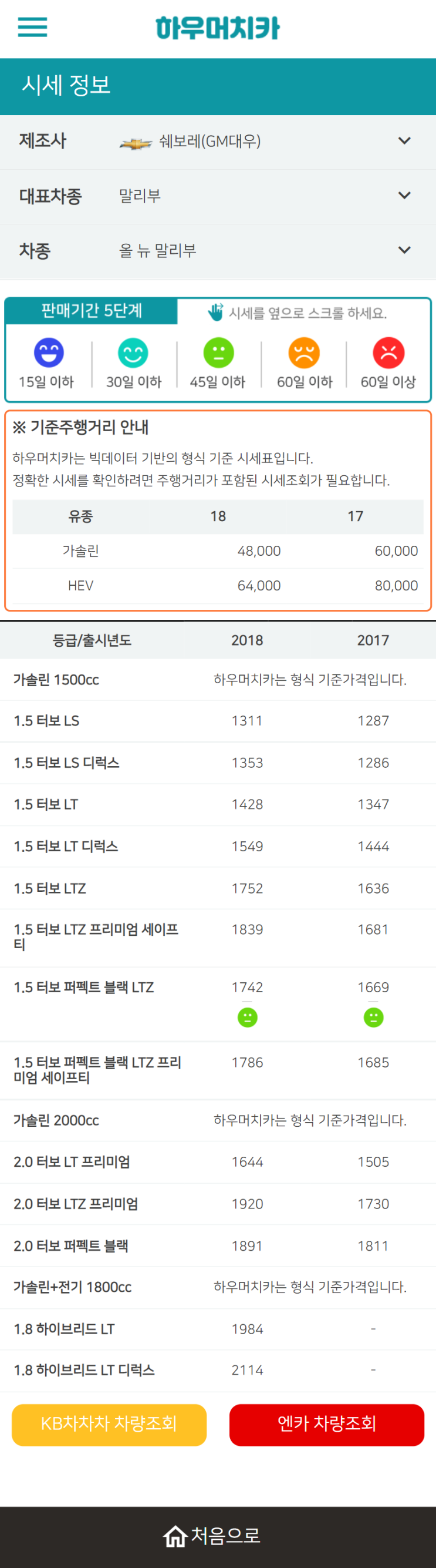 하우머치카 2022년 6월 올 뉴 말리부 중고차시세.가격표