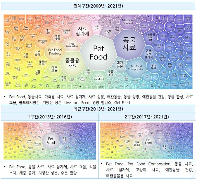  반려동물 식품, 기능성 사료 전략분석