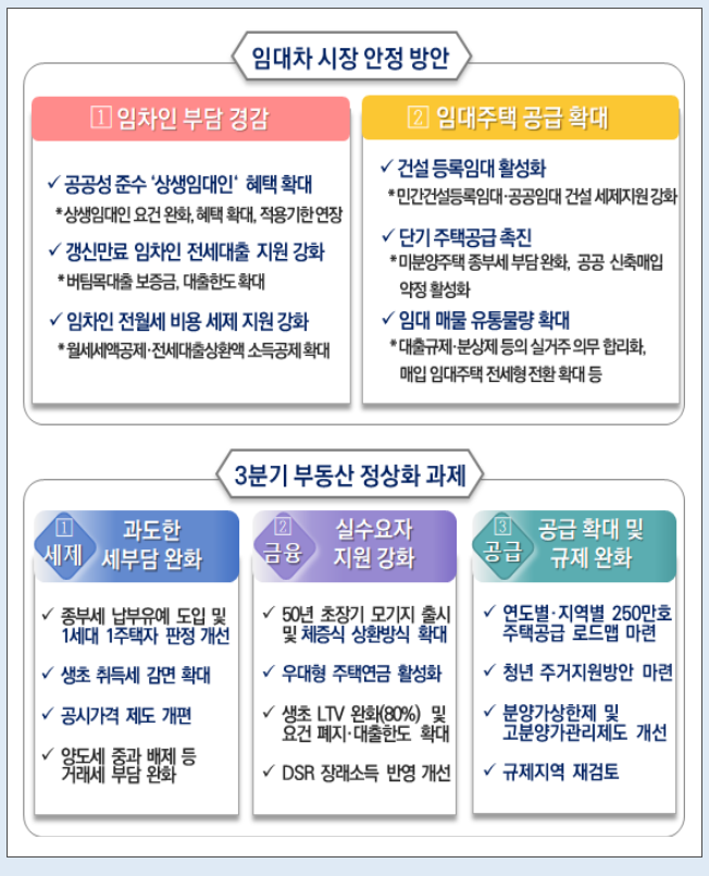  6.21 부동산 대책 세부 추진과제 주요부분 정리