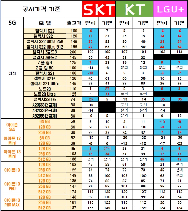 구파발 핸드폰성지 시세표 6월22일 볼게요