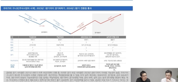 분기별 순환종목