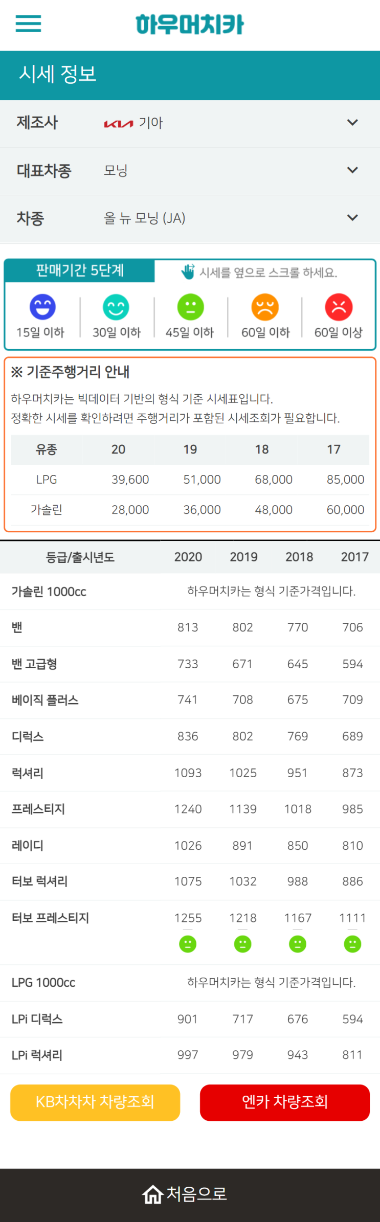 하우머치카 2022년 6월 올 뉴 모닝 (JA) 중고차시세.가격표 하우머치카 2022년 6월 올 뉴 모닝 (JA) 중고차시세.가격표