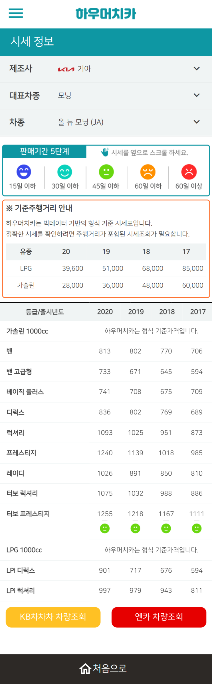 하우머치카 2022년 6월 올 뉴 모닝 (JA) 중고차시세.가격표