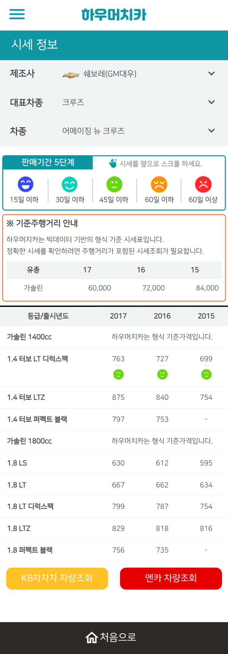 하우머치카 2022년 6월 어메이징 뉴 크루즈 중고차시세.가격표 하우머치카 2022년 6월 어메이징 뉴 크루즈 중고차시세.가격표