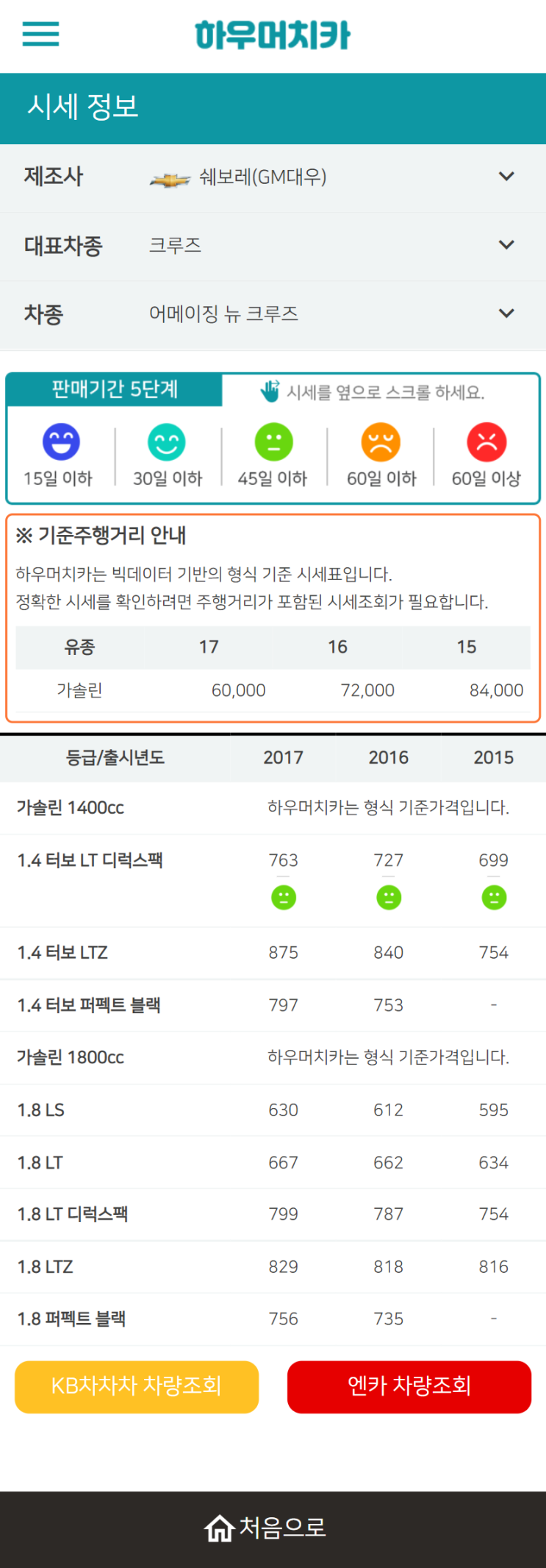 하우머치카 2022년 6월 어메이징 뉴 크루즈 중고차시세.가격표