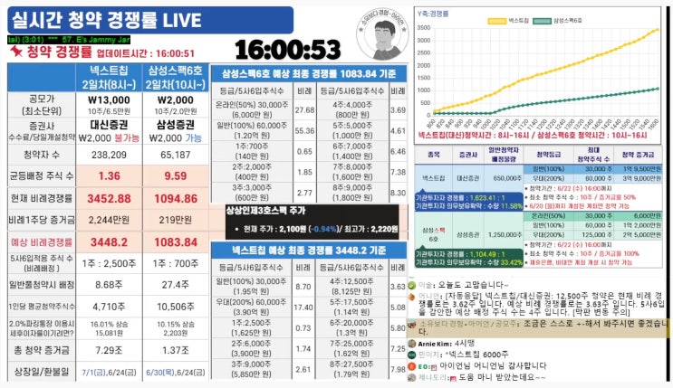  오늘 공모주 청약과 예상수익률 (넥스트칩, 삼성스팩6호)